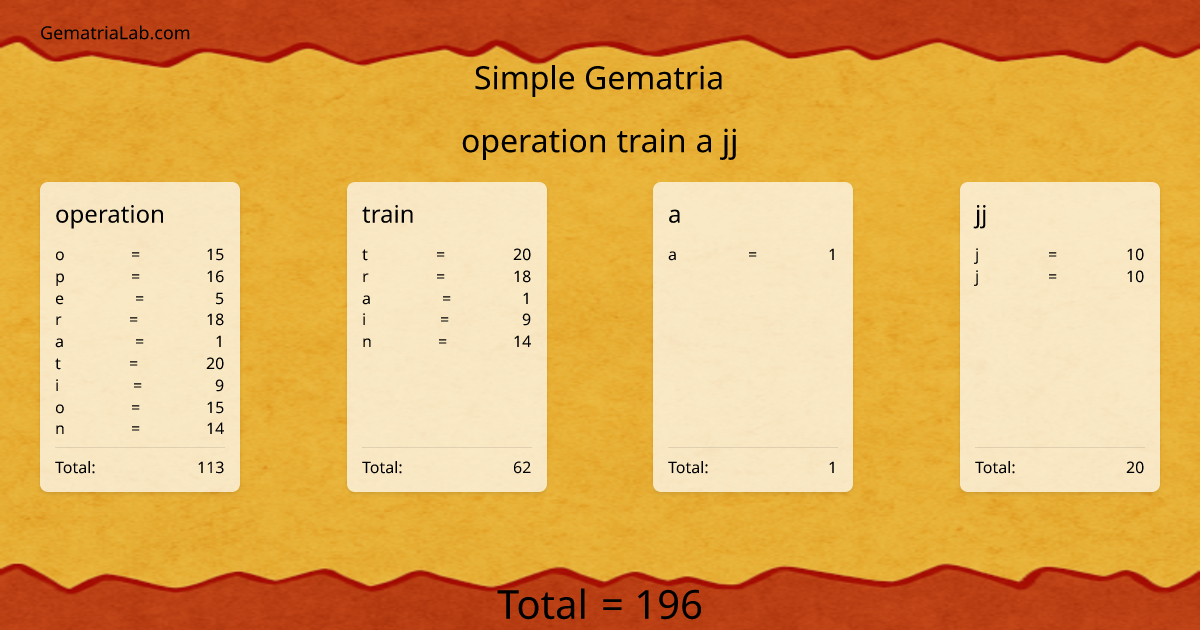operation train a jj in simple Gematria